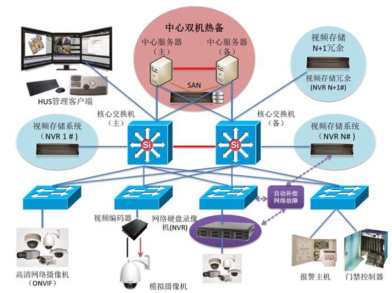 选好苏州系统集成，打造智慧企业